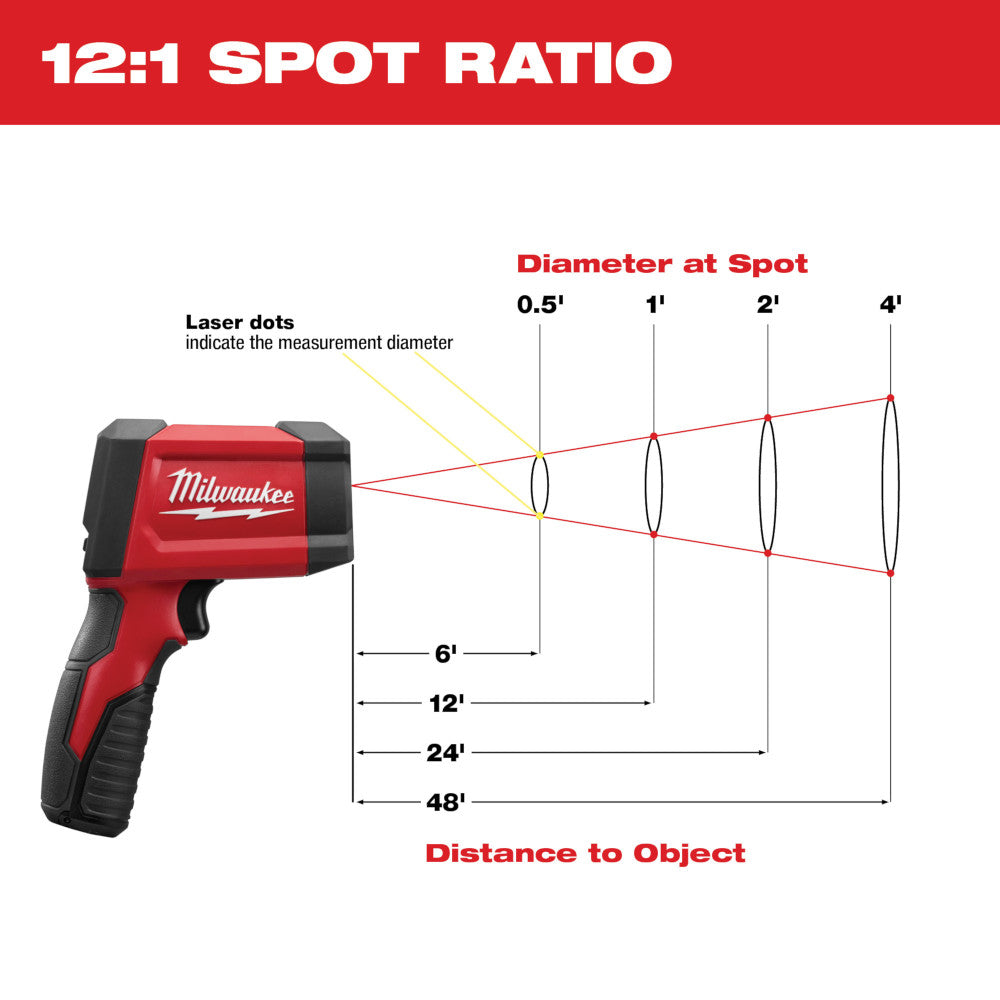 Milwaukee 2268-20 12:1 Infrared Temp-Gun