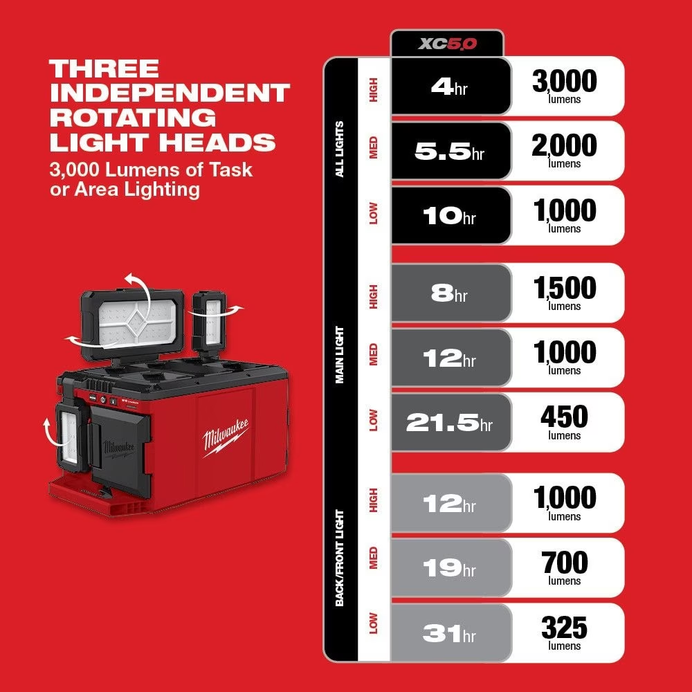 Milwaukee 2357-20 M18 18V Lithium-Ion Cordless PACKOUT 3000 Lumens LED Light with Built-In Charger