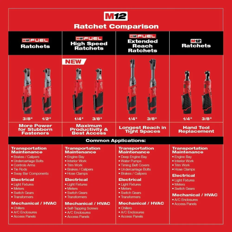 Milwaukee 2457-20 M12 12V Lithium-Ion Cordless 3/8 -inch Ratchet (Tool-Only)