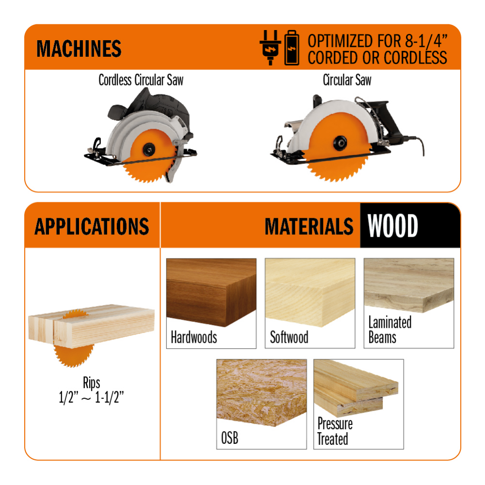 CMT 250.024.08 ITK Framing/Decking 8-1/4″ X 24 X 5/8″