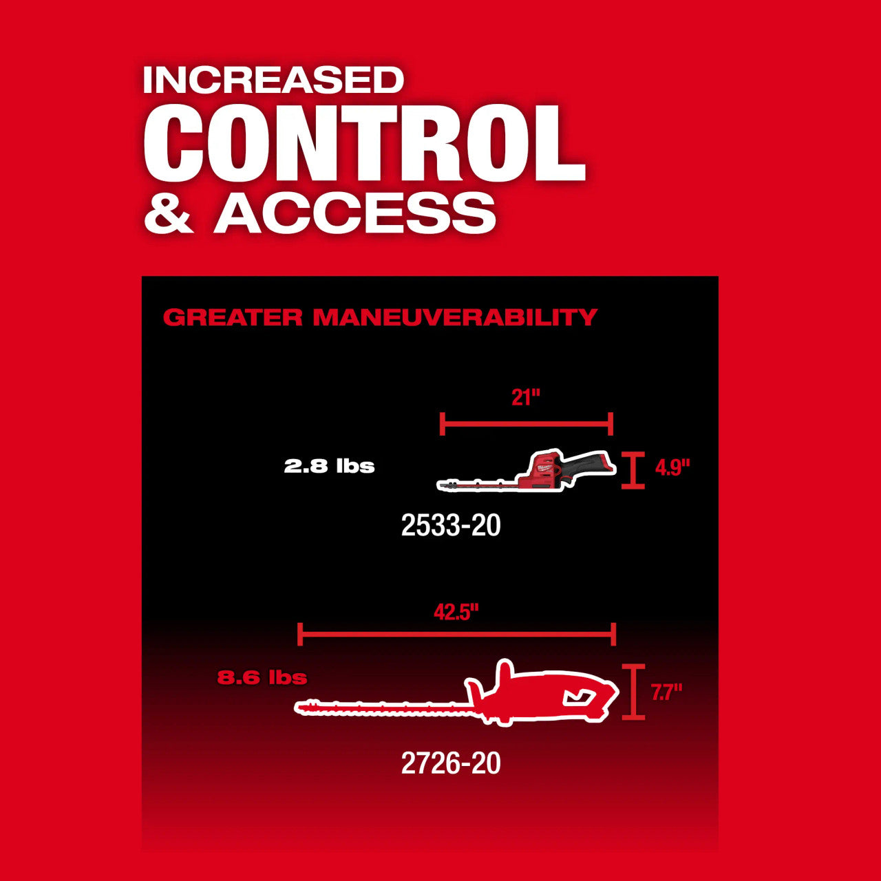Milwaukee 2533-20 M12 FUEL 12V Lithium-Ion Brushless Cordless 8 inch Hedge Trimmer (Tool-Only)