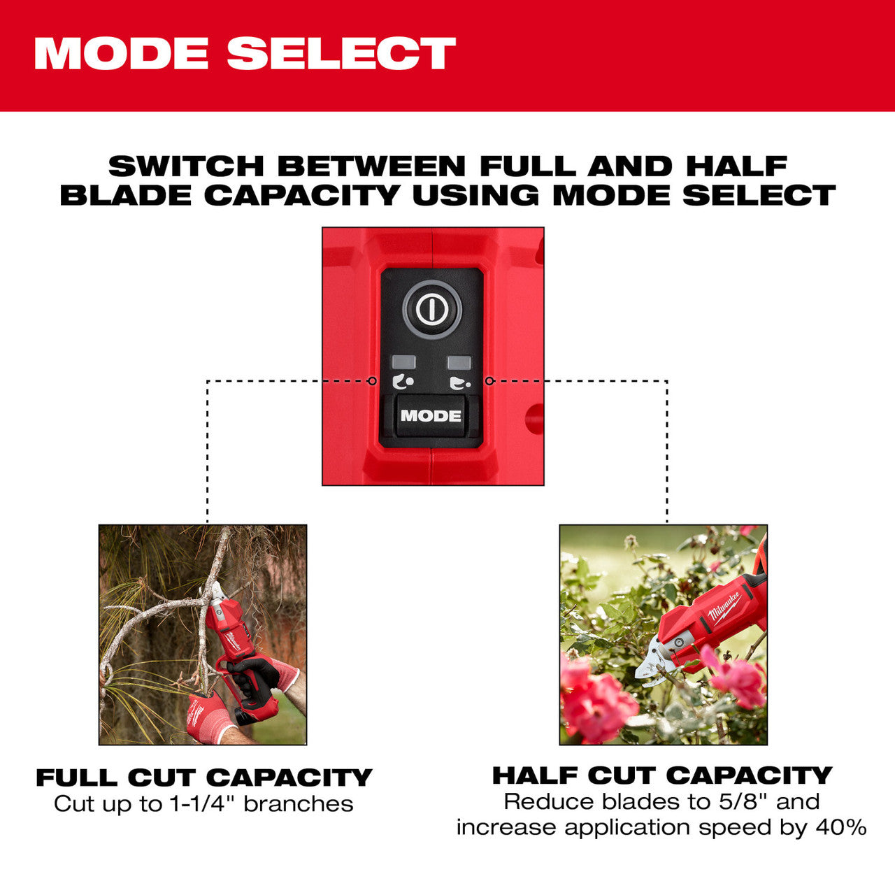 Milwaukee 2534-20 M12 Brushless Pruning Shears with FREE 4.0Ah Battery with Charger