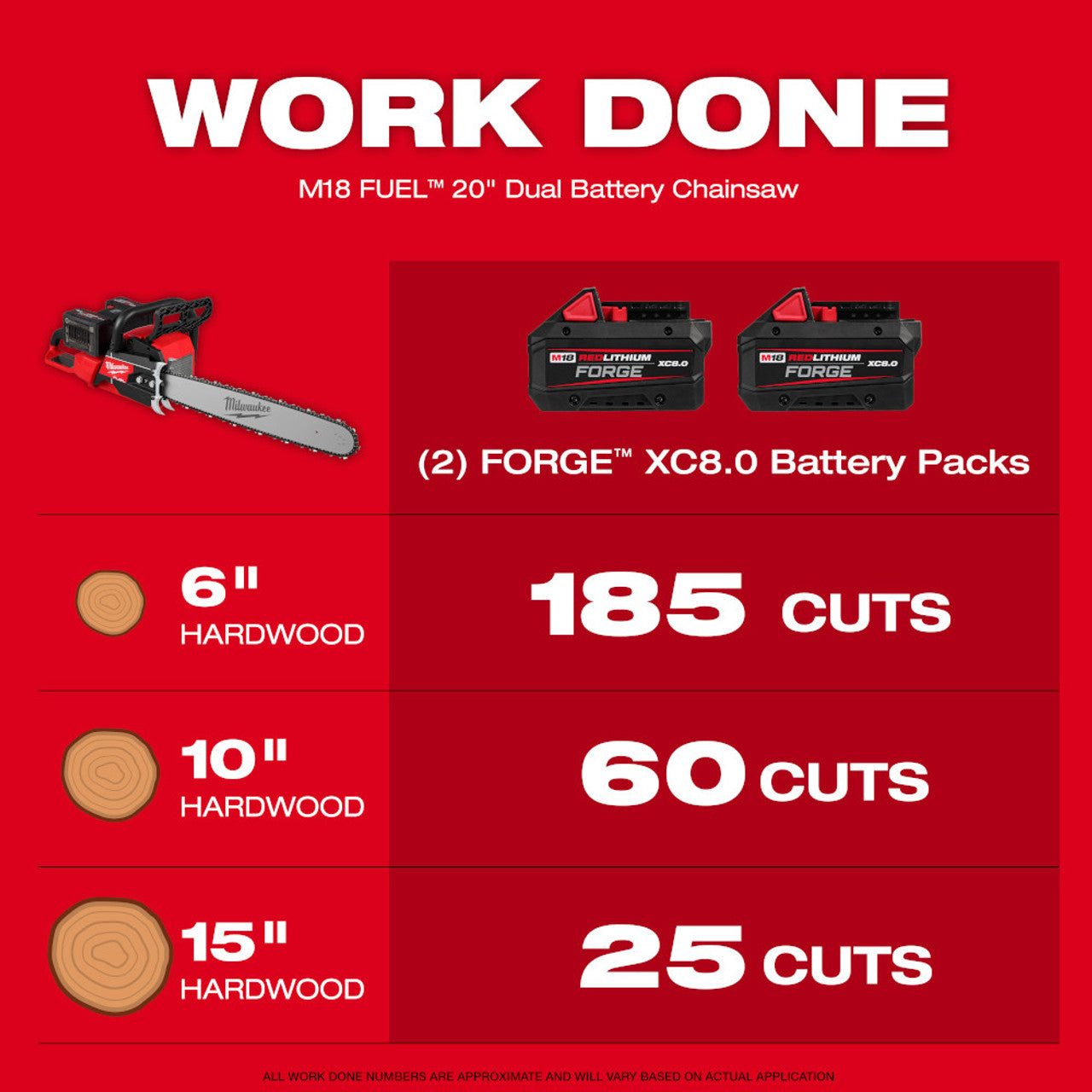 Milwaukee 2827-22 M18 FUEL 20-inch Dual Battery Chainsaw Kit w/ (2) FORGE XC8.0 Battery