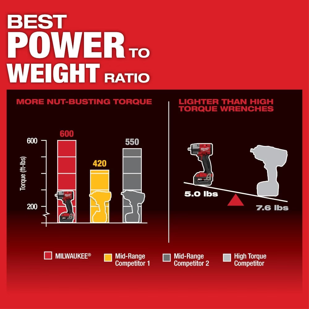 Milwaukee 2960-20 M18 FUEL 18V Li-Ion Brushless Mid Torque 3/8" Impact Wrench with Friction Ring (Tool Only)