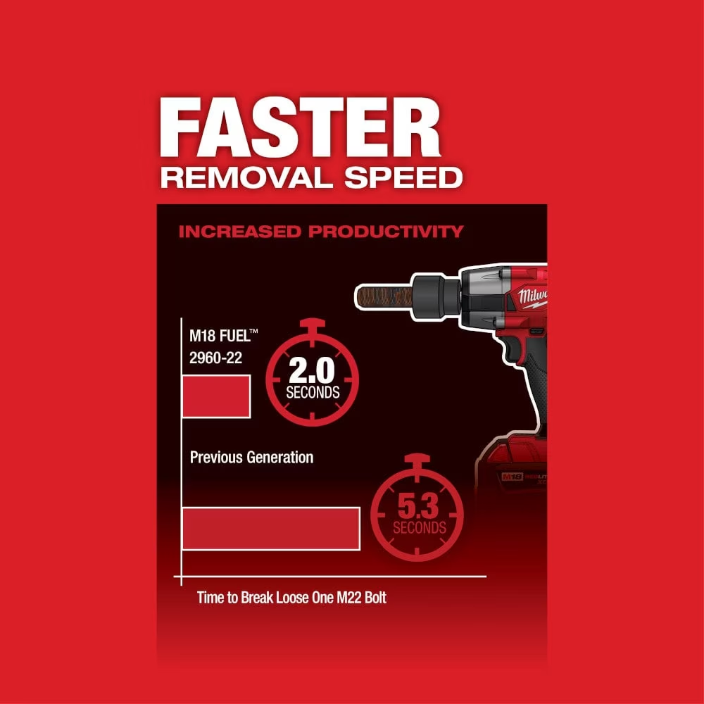 Milwaukee 2960-20 M18 FUEL 18V Li-Ion Brushless Mid Torque 3/8" Impact Wrench with Friction Ring (Tool Only)