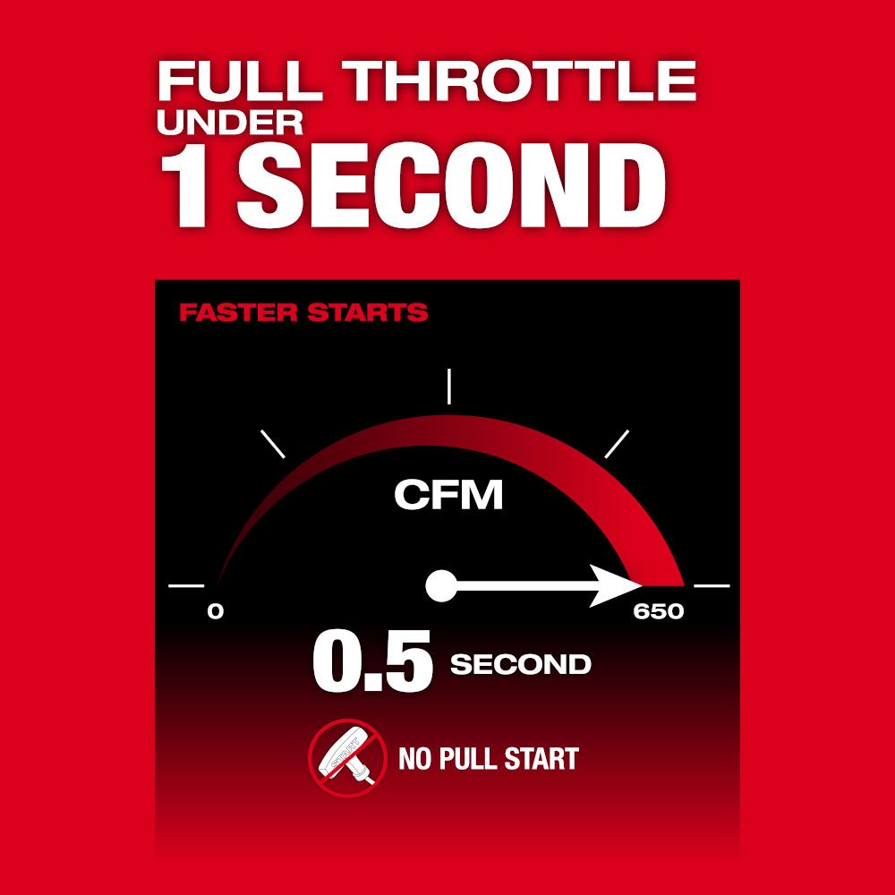 Milwaukee 3009-20 M18 FUEL 155 MPH 650 CFM 18-Volt Lithium-Ion Brushless Cordless Dual Battery Backpack Blower