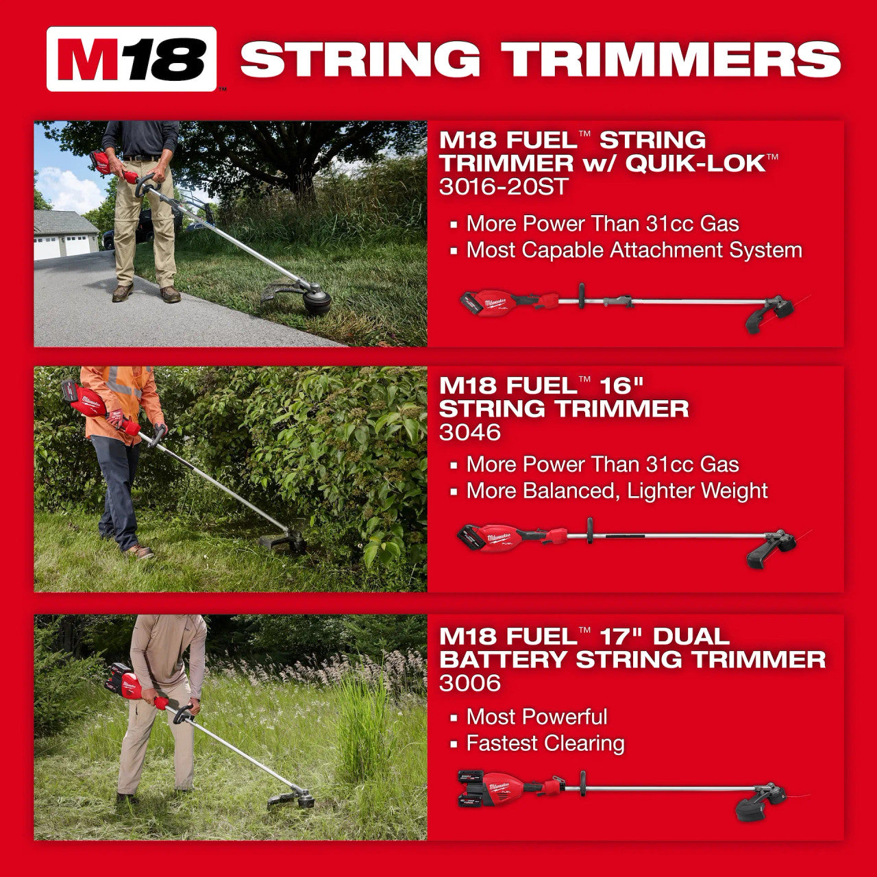 Milwaukee 3016-21ST GEN2 M18 FUEL String Trimmer with QUIK-LOK 8.0Ah Kit