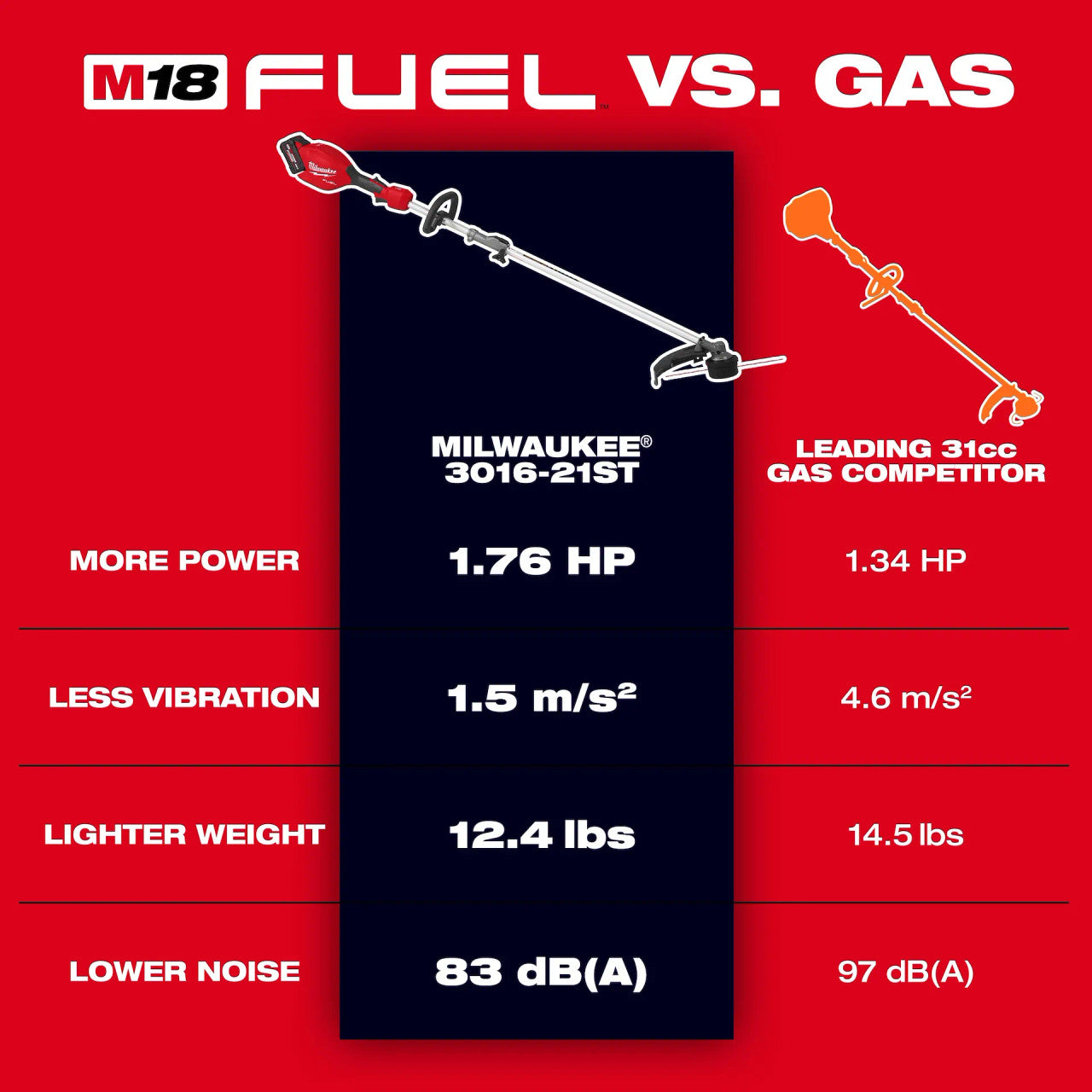 Milwaukee 3016-21ST GEN2 M18 FUEL String Trimmer with QUIK-LOK 8.0Ah Kit