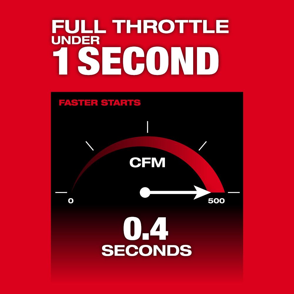 Milwaukee 3017-20 M18 FUEL 120 MPH 500 CFM 18V Lithium-Ion Brushless Cordless Handheld Blower (Tool-Only)