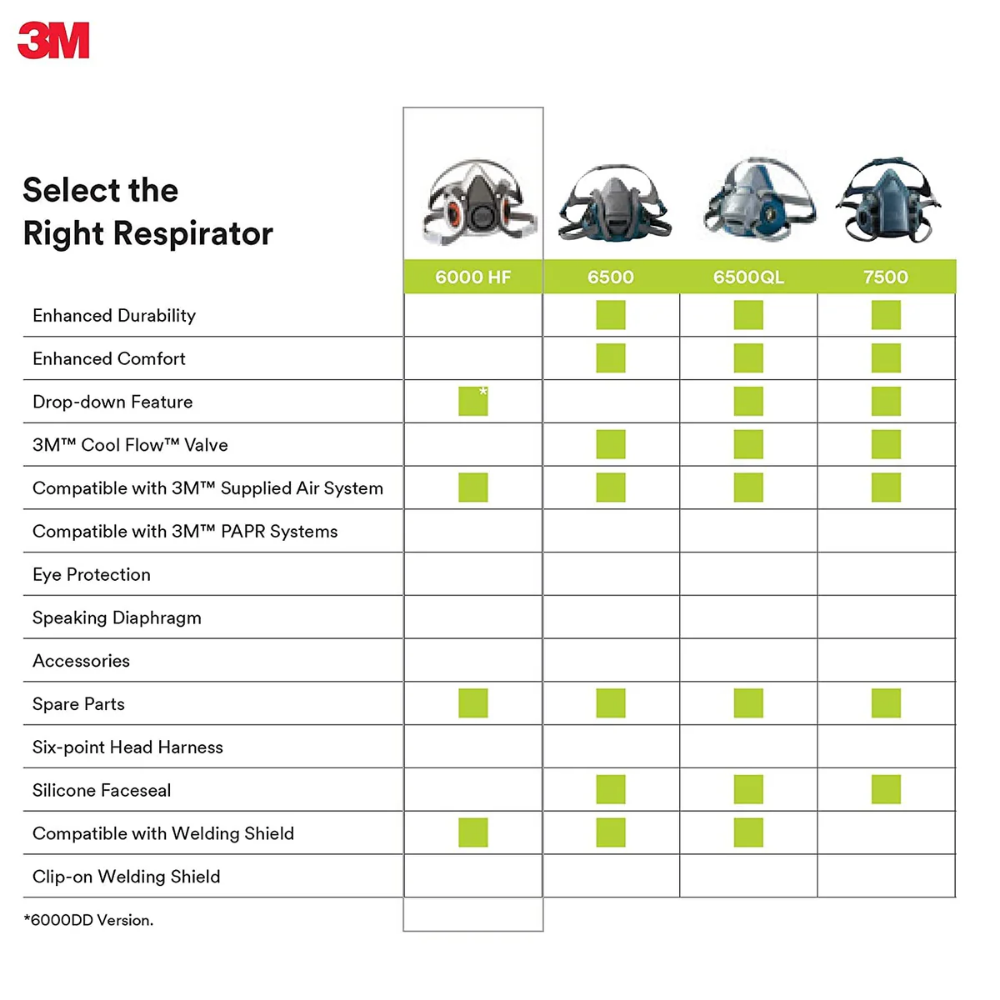 3M™ 6000 Series Half Facepiece Reusable Respirator