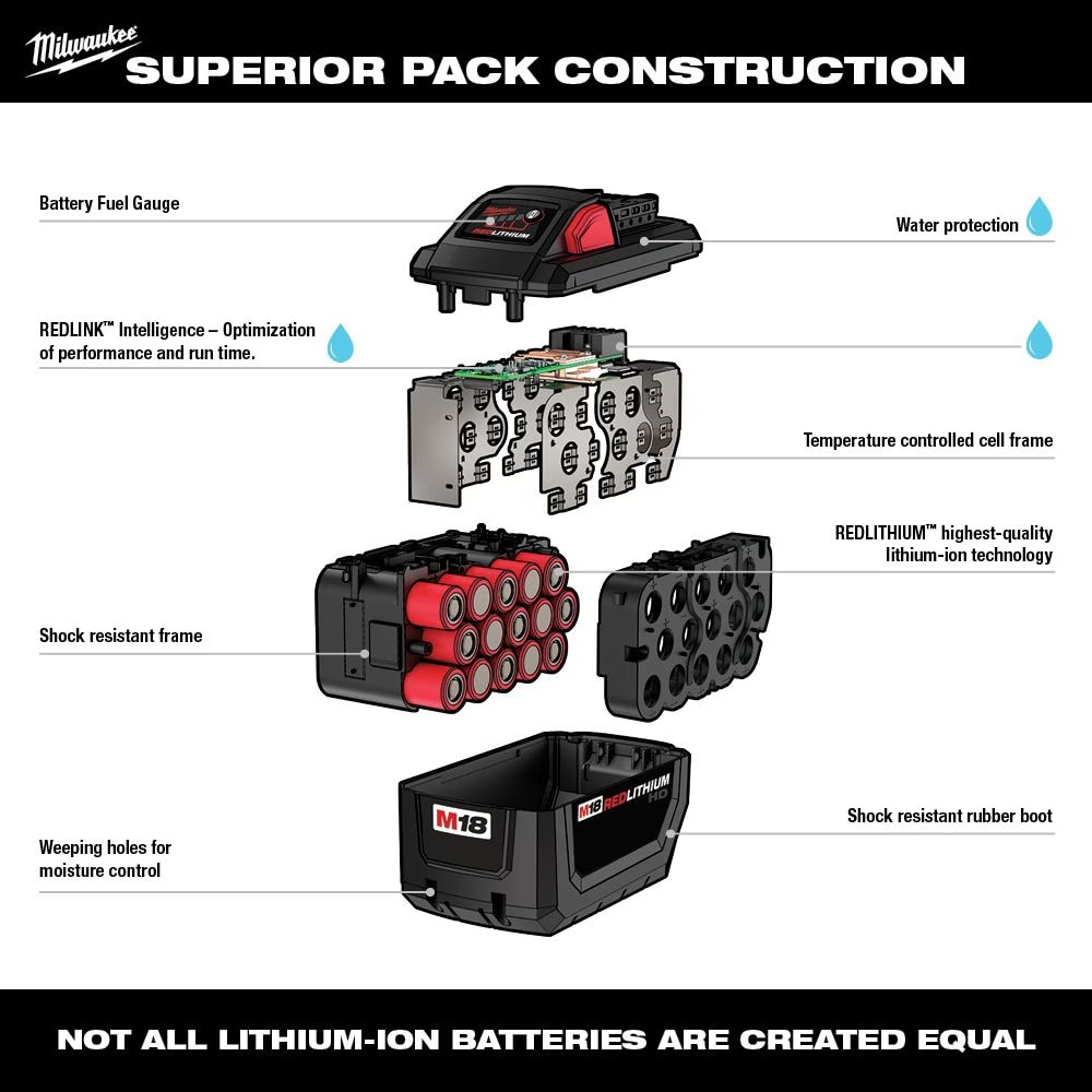 Milwaukee 48-59-1862SC 18V M18 Lithium-Ion Extended Capacity (XC) 6.0 Ah HIGH OUTPUT Battery with Multi-Voltage Charger (2-Pack)