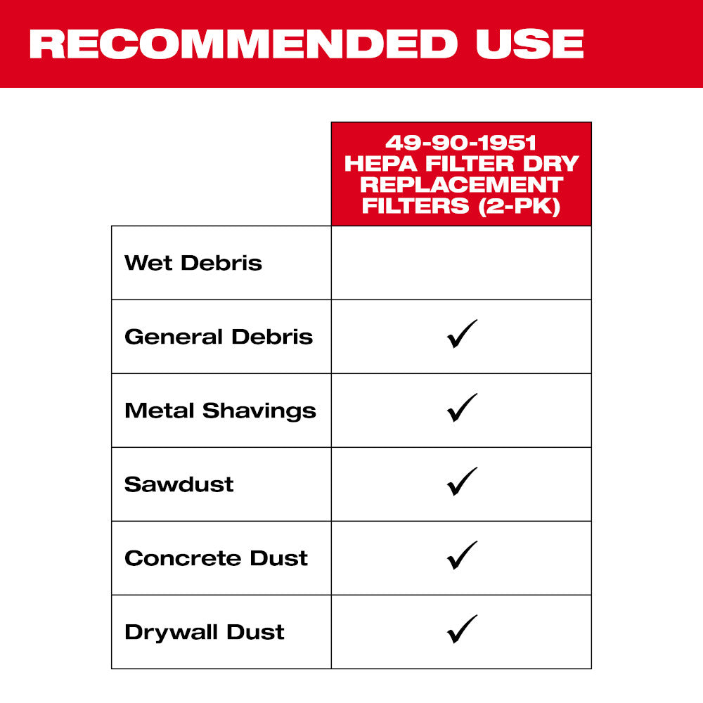 Milwaukee 49-90-1951 Dry HEPA Filters for M18 Compact Vacuum - 2pk