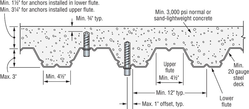 Simpson Strong-Tie THDB37158RH Titen HD Threaded Rod Hanger 3/8″ x 1-5/8″ — Heavy-Duty Concrete Anchor Canada – Box of 50 | Price per Piece