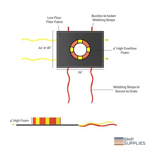 BMP 4CBD2416LF Catch Basin Donut - Low Flow