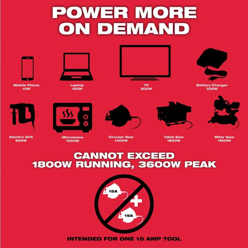 Milwaukee MXF002-2XC Tool MX FUEL CARRY-ON 3600W/1800W Li-Ion Battery Powered Portable Power Station Generator With 2 Batteries