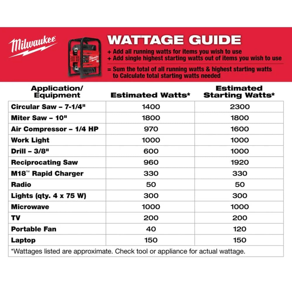 Milwaukee MXF002-2XC Tool MX FUEL CARRY-ON 3600W/1800W Li-Ion Battery Powered Portable Power Station Generator With 2 Batteries