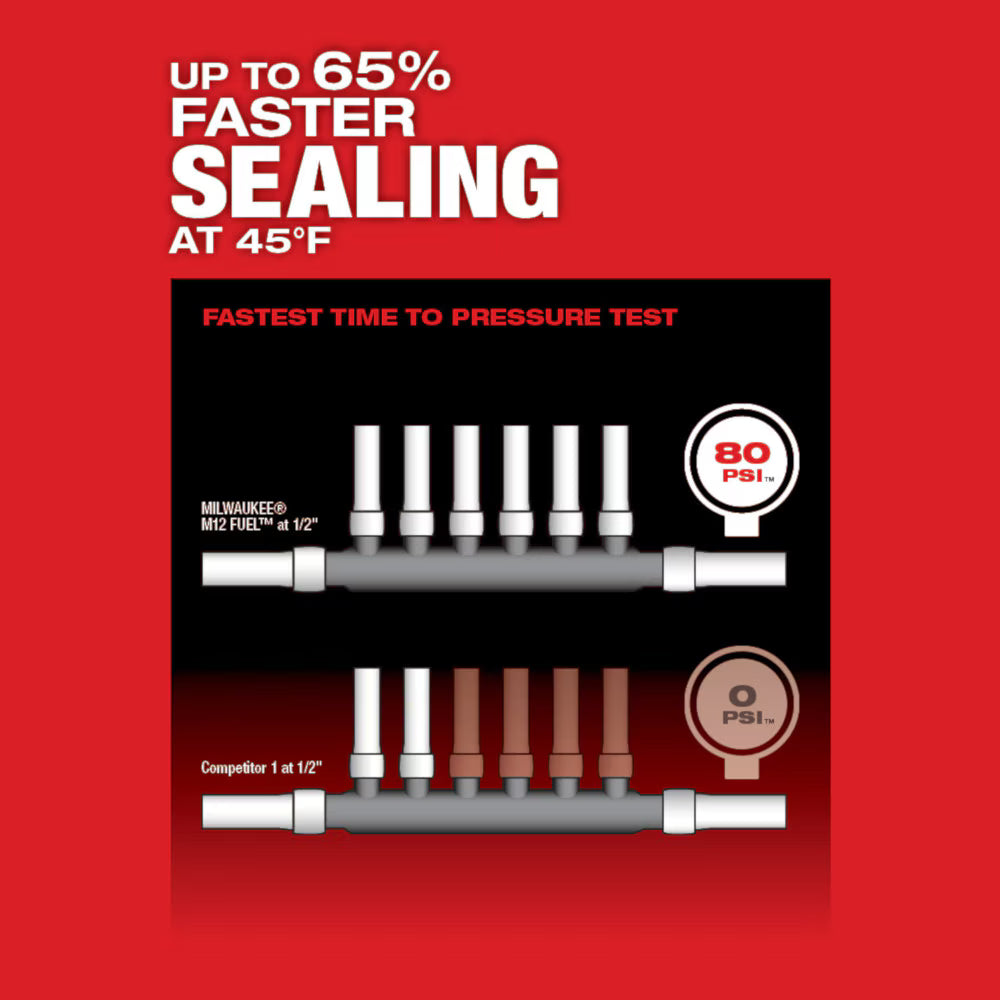 Milwaukee 2532-22 Tool M12 Fuel Cordless 3/8 -inch - 1 -inch PEX Expansion Tool Kit with (2) Batteries, (3) Expansion Heads