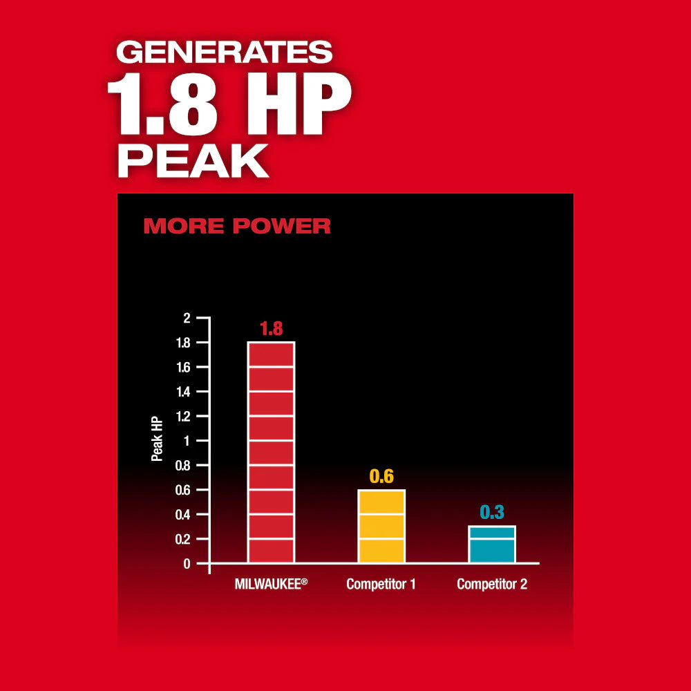 Milwaukee 2910-20 Tool M18 FUEL 18-Volt Lithium-Ion Brushless Cordless 4 ft. Concrete Pencil Vibrator (Tool-Only)