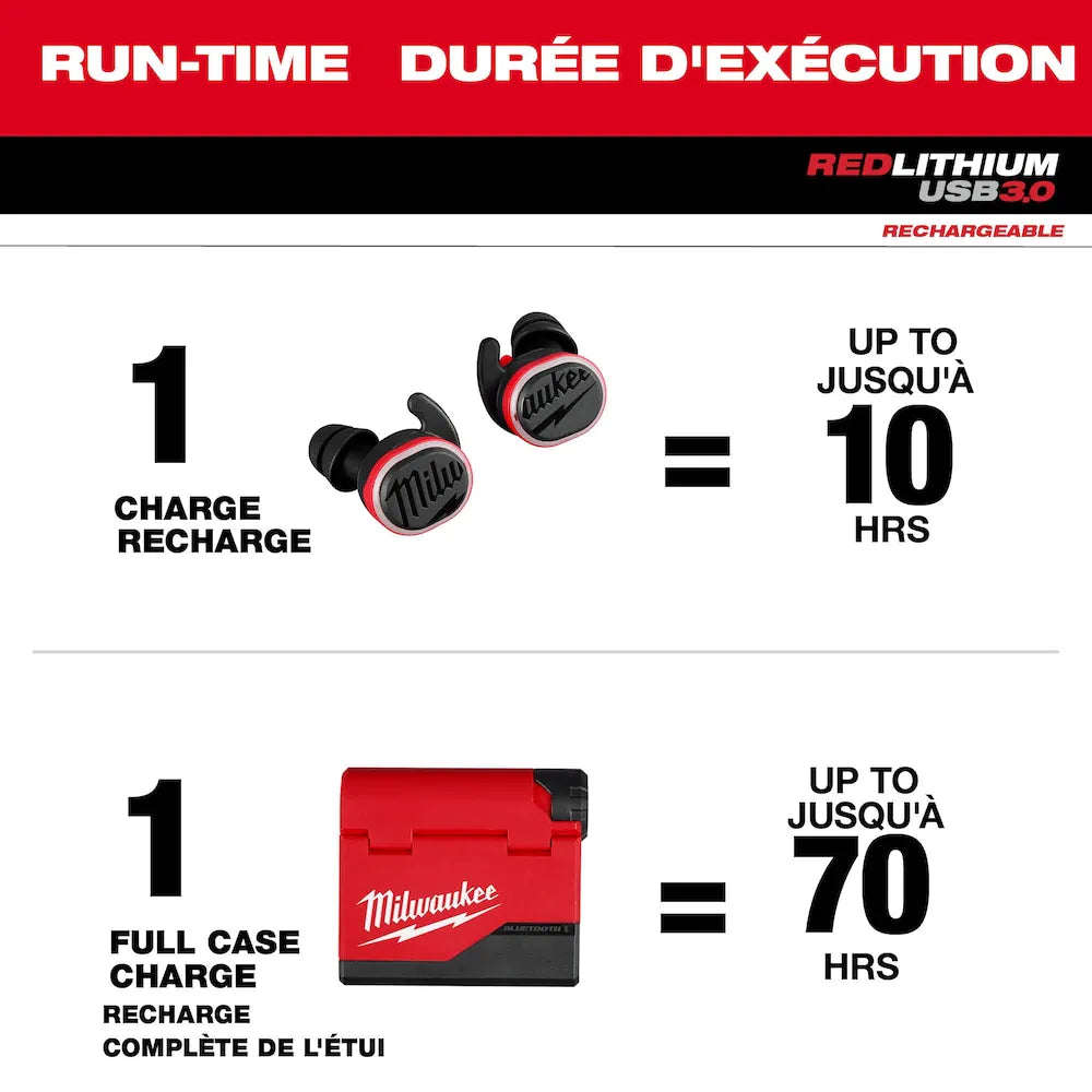 Milwaukee 2191-21 Tool REDLITHIUM USB Bluetooth Jobsite Ear Buds