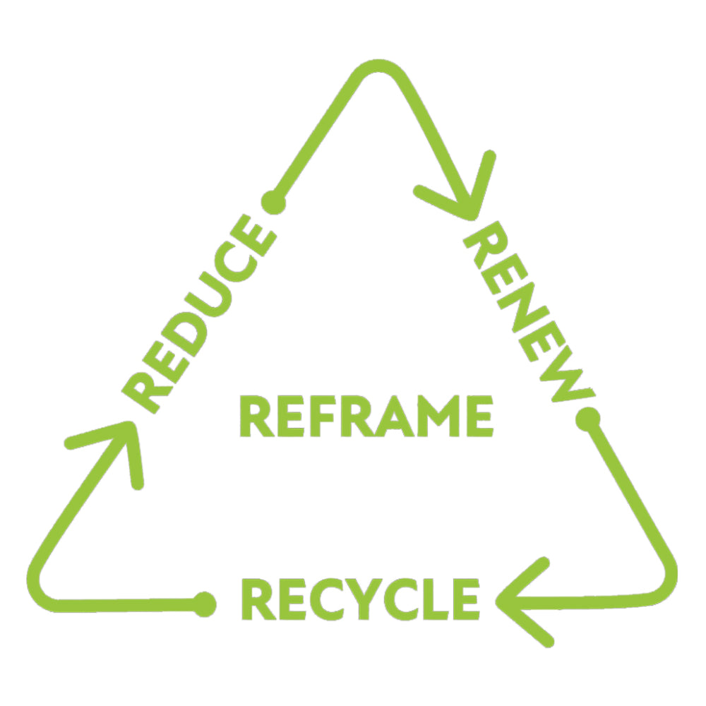 A light green triangular recycling logo loop displaying the words reduce renew reframe and recycle isolated on a white background