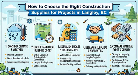  construction supplies in Langley, BC