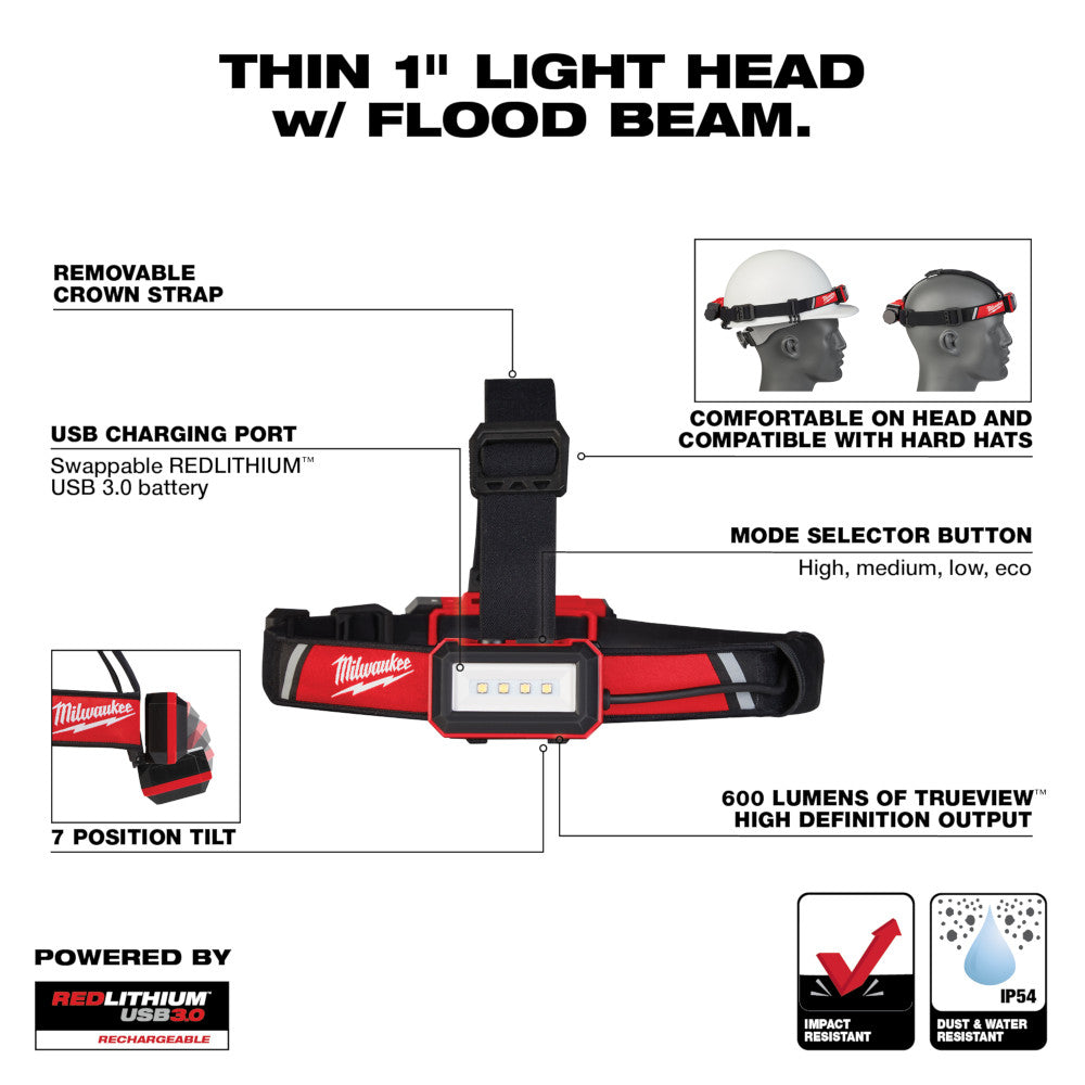 Milwaukee 2115-21 REDLITHIUM USB 600 Lumen Low-Profile Headlamp