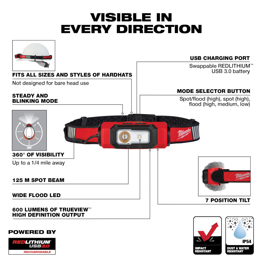 Milwaukee 2116-21 REDLITHIUM USB BEACON 600lm Hard Hat Light