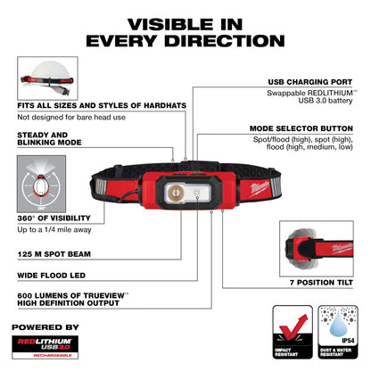 Milwaukee 2116-21 REDLITHIUM USB BEACON 600lm Hard Hat Light