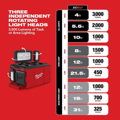 Milwaukee 2357-20 M18 18V Lithium-Ion Cordless PACKOUT 3000 Lumens LED Light with Built-In Charger