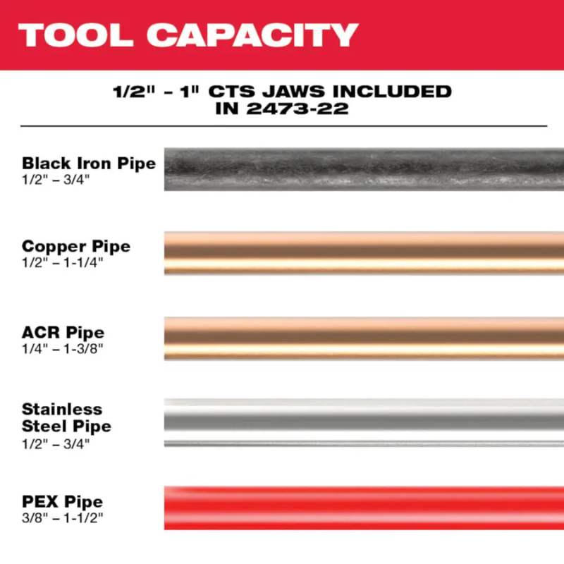 Milwaukee 2473-22 M12 12V Li-Ion Force Logic Cordless Press Tool Kit w/ 3 jaws with (2) 1.5 Ah Battery and Hard Case