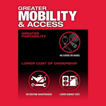 Milwaukee 2486-22 M12 FUEL 12-Volt Lithium-Ion Brushless Cordless 1/4-inch Straight Die Grinder Kit with Two 2.0 Ah Batteries