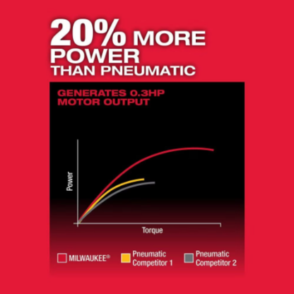 Milwaukee 2486-22 M12 FUEL 12-Volt Lithium-Ion Brushless Cordless 1/4-inch Straight Die Grinder Kit with Two 2.0 Ah Batteries