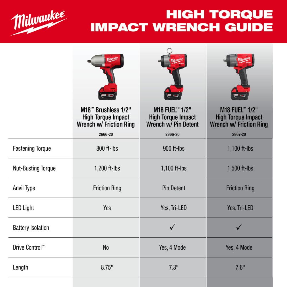 Milwaukee 2666-20 M18 Brushless 1/2 inch High Torque Impact Wrench with Friction Ring