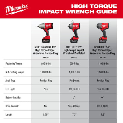 Milwaukee 2666-20 M18 Brushless 1/2 inch High Torque Impact Wrench with Friction Ring