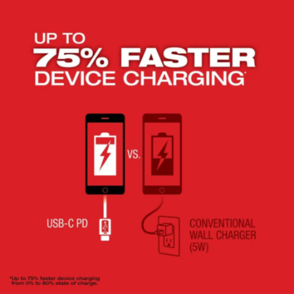 Milwaukee 2846-20 18-Volt M18 Lithium-Ion Brushless Cordless 175-Watt Powered Compact Inverter with (Tool-Only)