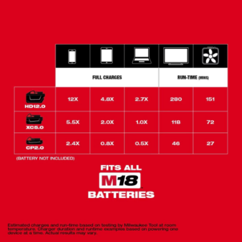 Milwaukee 2846-20 18-Volt M18 Lithium-Ion Brushless Cordless 175-Watt Powered Compact Inverter with (Tool-Only)
