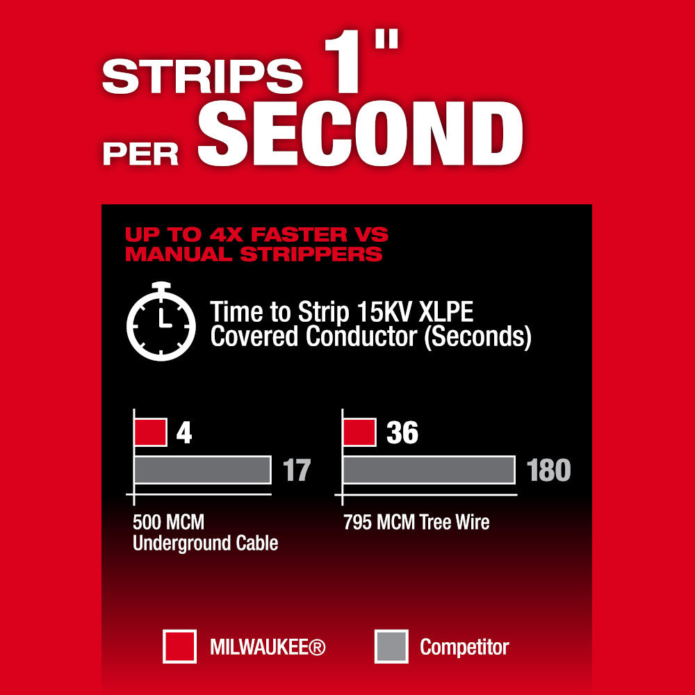 Milwaukee 2937-20 M18 FUEL Cordless Brushless Covered Conductor Cable Stripper (Tool Only)