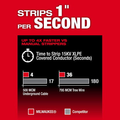 Milwaukee 2937-20 M18 FUEL Cordless Brushless Covered Conductor Cable Stripper (Tool Only)