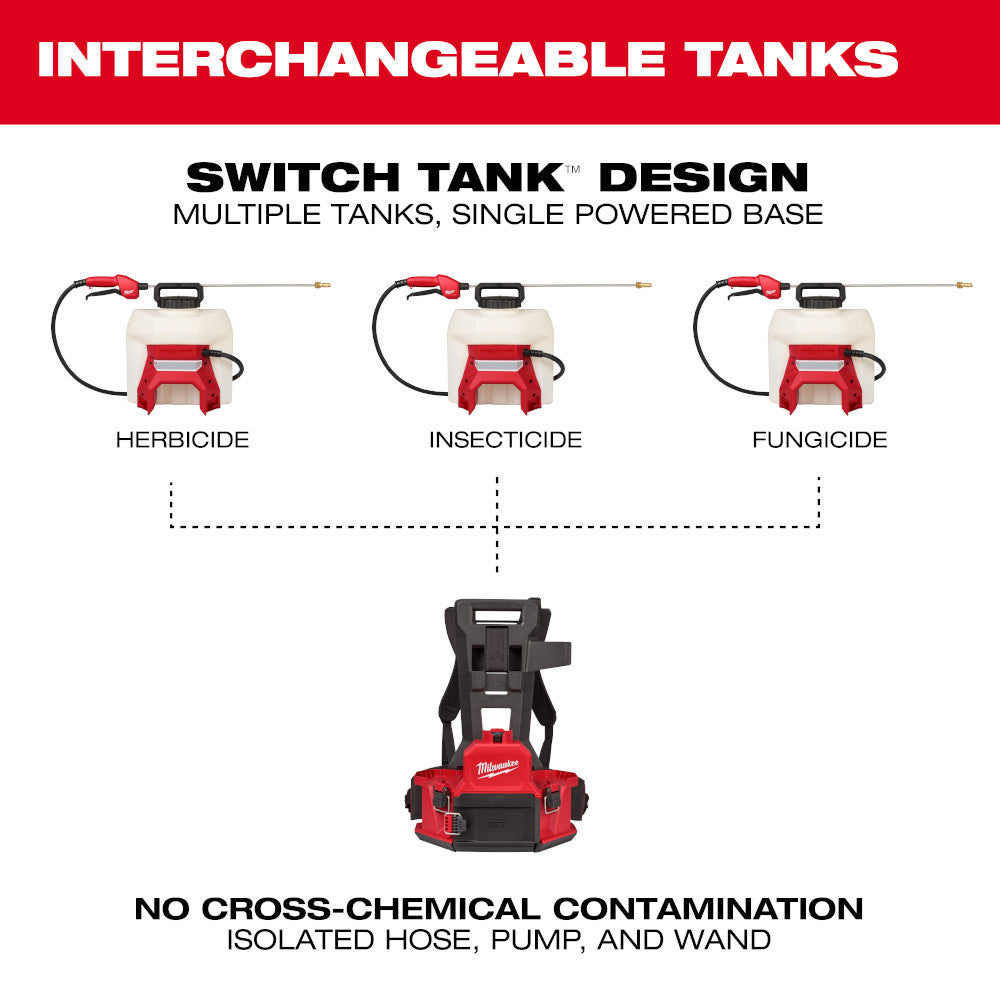 Milwaukee 3019-20PS Tool M18 18V 4 Gal. Backpack Pesticide Sprayer w/Switch Tank-inchterchangeable Capability