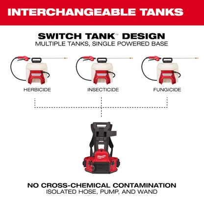 Milwaukee 3019-20PS Tool M18 18V 4 Gal. Backpack Pesticide Sprayer w/Switch Tank-inchterchangeable Capability