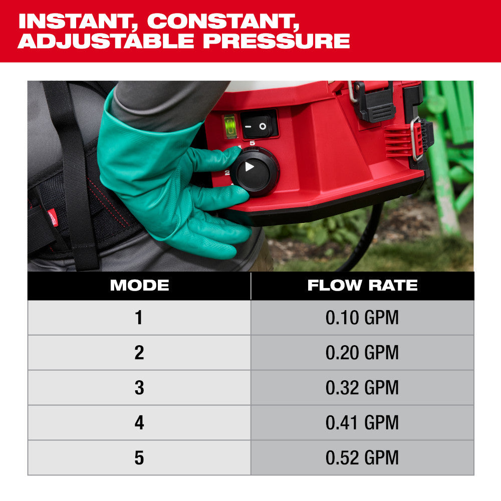 Milwaukee 3019-20PS Tool M18 18V 4 Gal. Backpack Pesticide Sprayer w/Switch Tank-inchterchangeable Capability