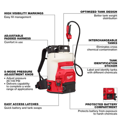 Milwaukee 3019-20PS Tool M18 18V 4 Gal. Backpack Pesticide Sprayer w/Switch Tank-inchterchangeable Capability