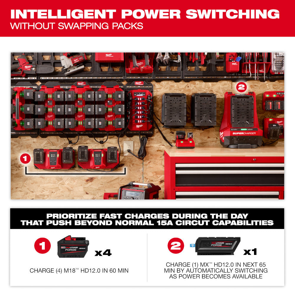 Milwaukee 3333-20A Power Distribution Manager - 20 Amp Circuit