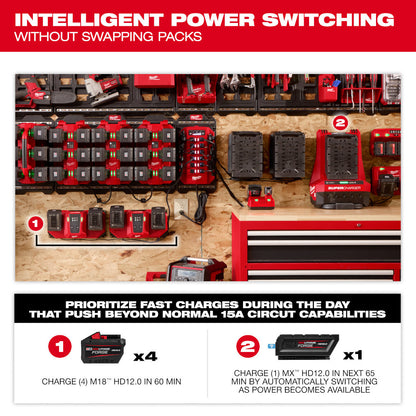 Milwaukee 3333-20A Power Distribution Manager - 20 Amp Circuit