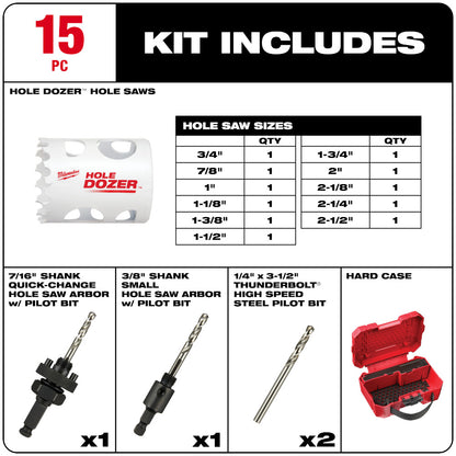 Milwaukee 49-22-4175 15pc HOLE DOZER General-Purpose Bi-Metal Hole Saw Kit