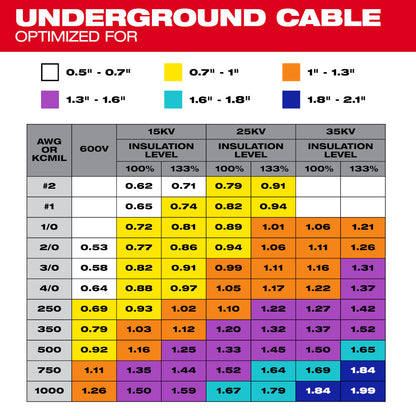 Milwaukee 49-16-B103 0.7in - 1in Adjustable Bushing for M18 FUEL 2937-20 Covered Conductor Cable Stripper