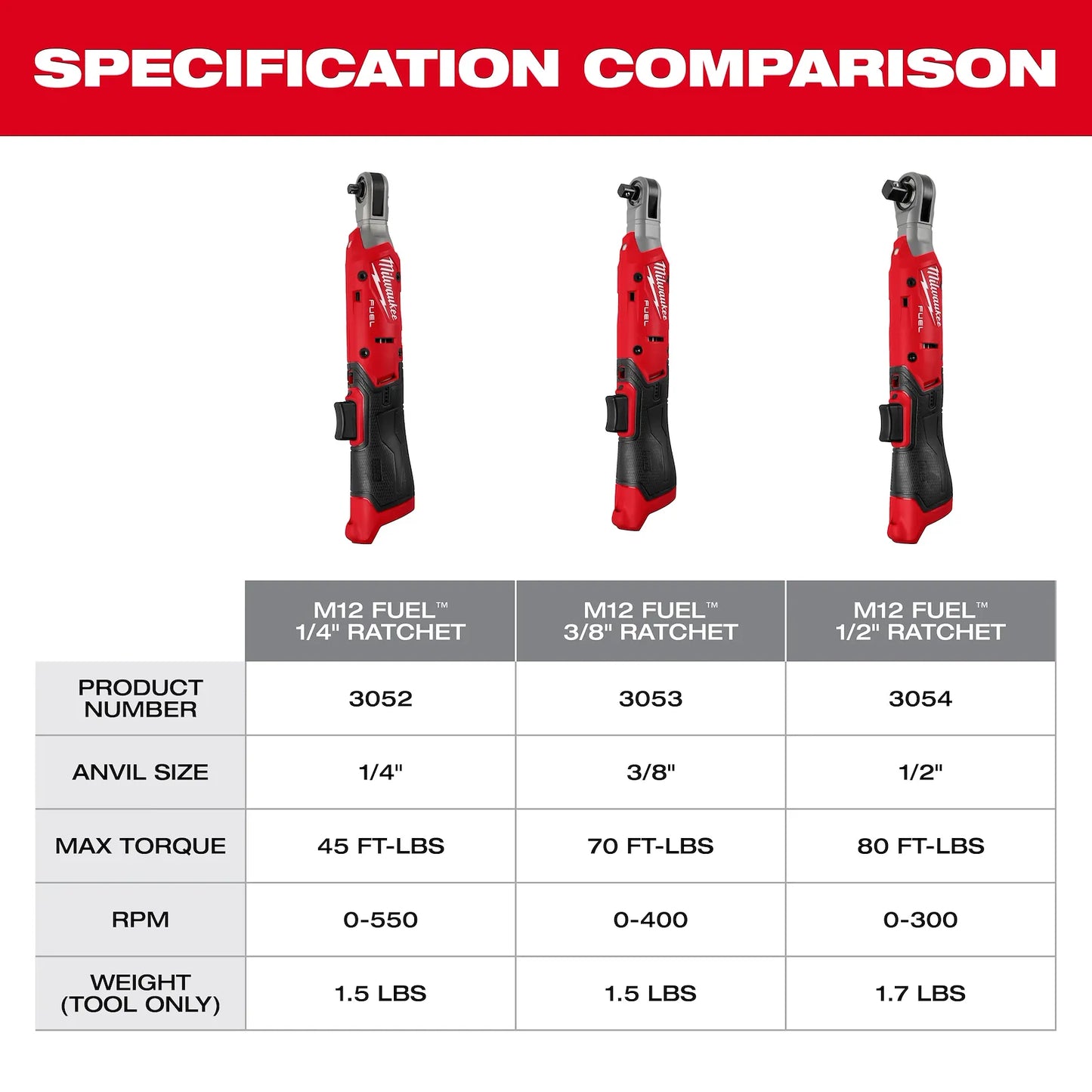 M12 3052-20 FUEL™ 1/4" Ratchet