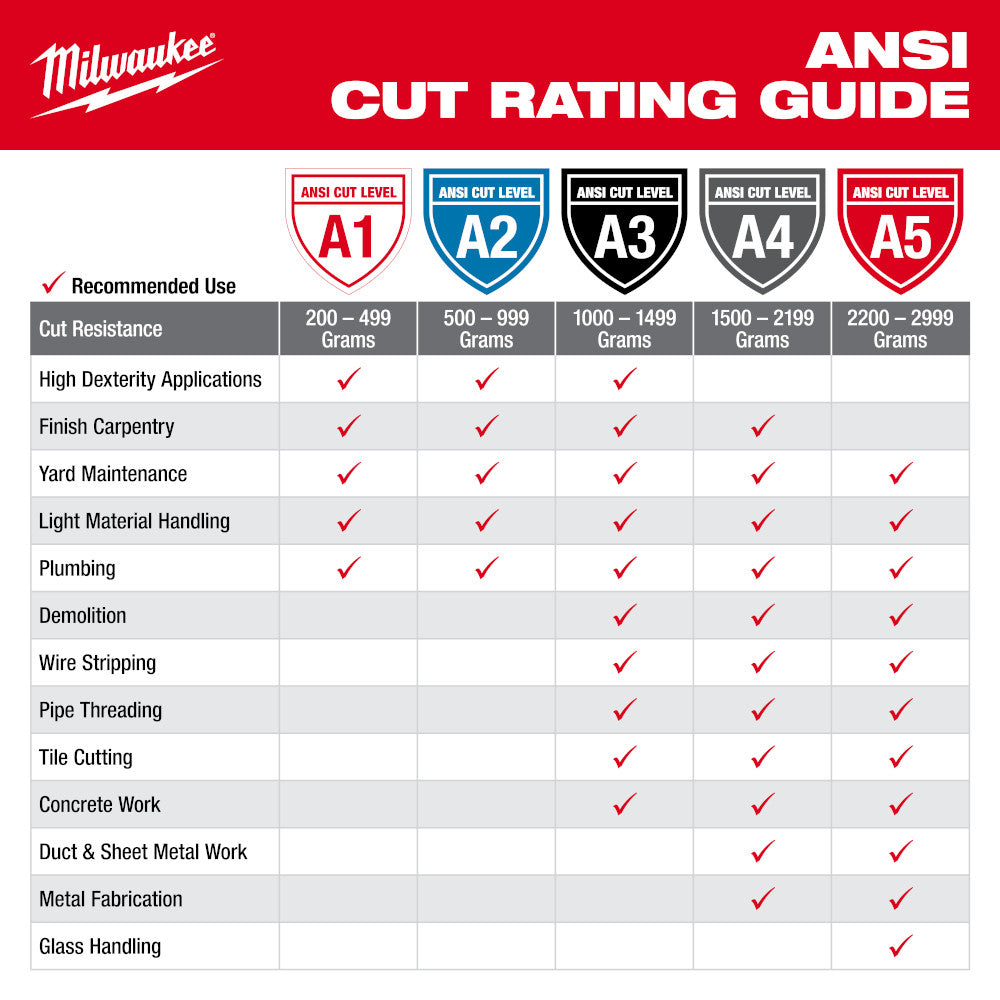 Milwaukee 48-73-8921 Cut Level 2 High Visibility Polyurethane Dipped Gloves - Medium