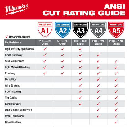 Milwaukee 48-73-8921 Cut Level 2 High Visibility Polyurethane Dipped Gloves - Medium