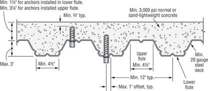 Simpson Strong-Tie THDB37158RH Titen HD Threaded Rod Hanger 3/8″ x 1-5/8″ — Heavy-Duty Concrete Anchor Canada – Box of 50 | Price per Piece